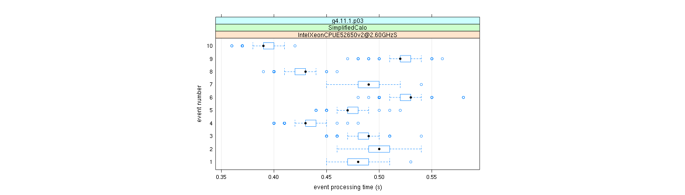 prof_early_events_plot.png