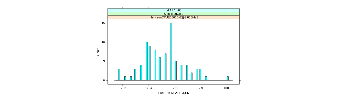 prof_memory_share_histogram.png