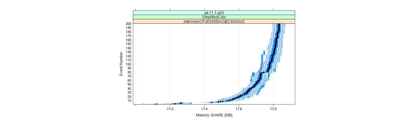 prof_memory_share_plot.png