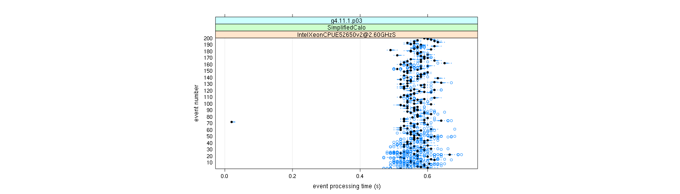 prof_100_events_plot.png