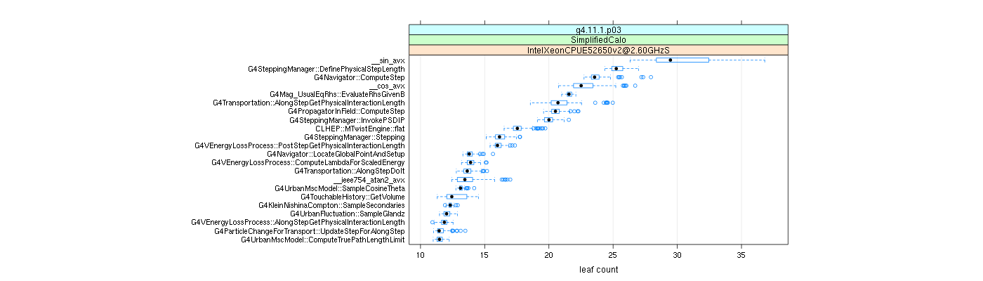 prof_big_functions_count_plot_01.png