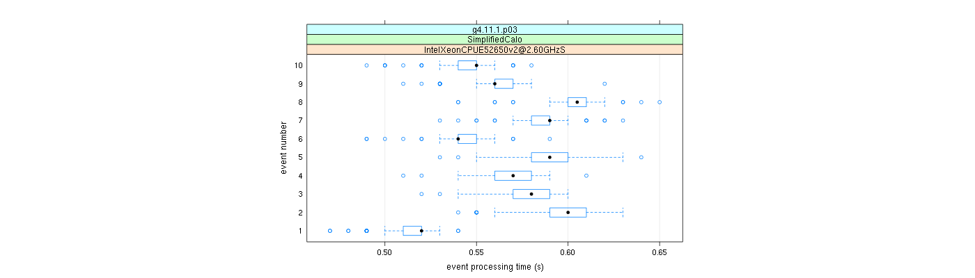 prof_early_events_plot.png