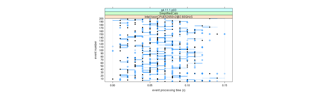 prof_100_events_plot.png