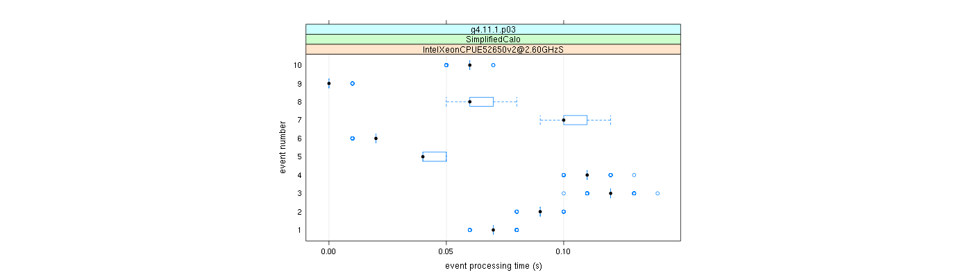 prof_early_events_plot.png