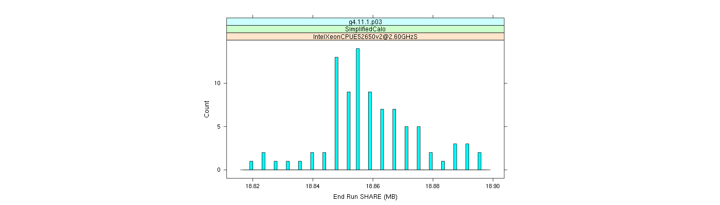 prof_memory_share_histogram.png