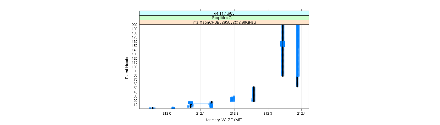 prof_memory_vsize_plot.png