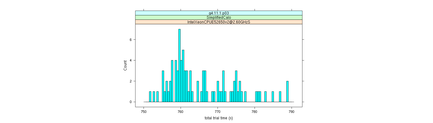 prof_basic_trial_times_histogram.png