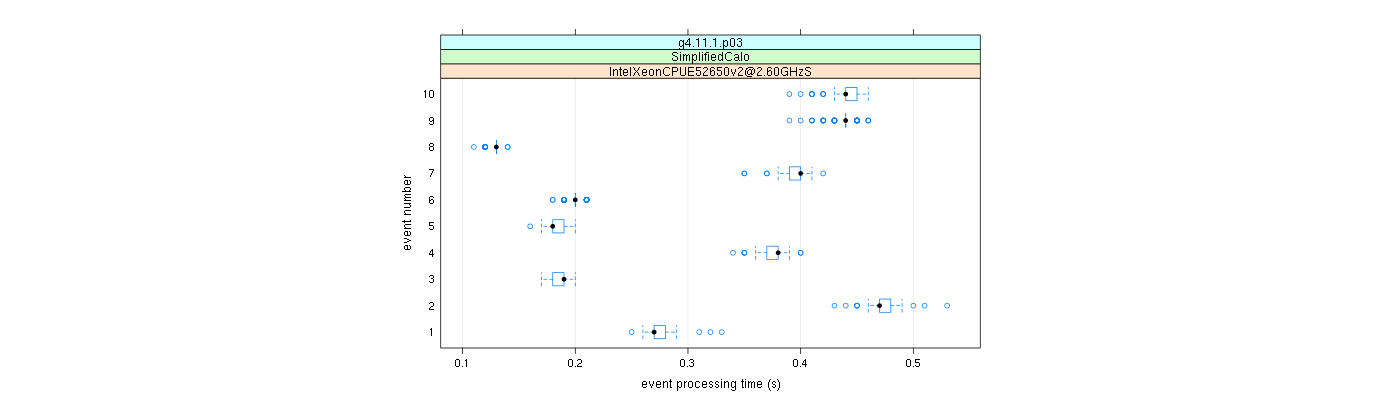 prof_early_events_plot.png