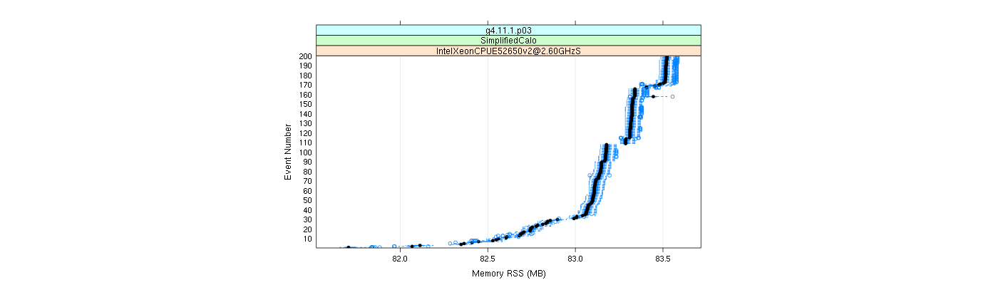 prof_memory_rss_plot.png