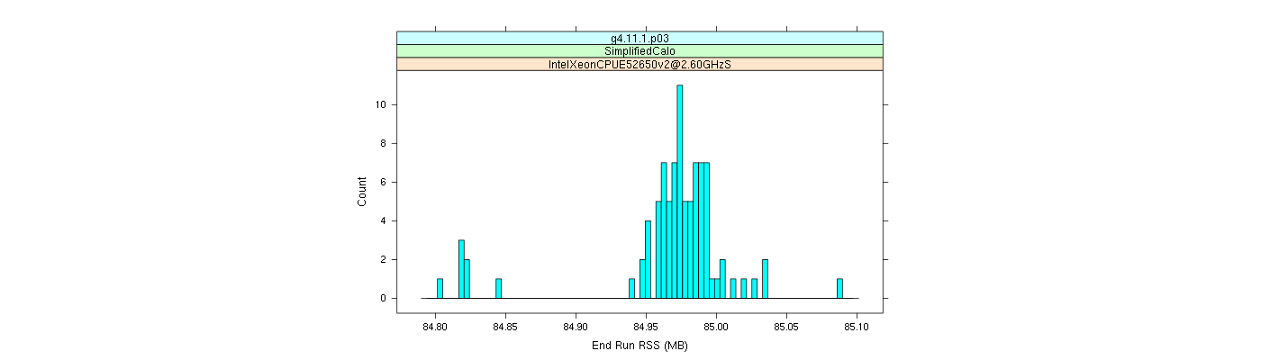 prof_memory_run_rss_histogram.png