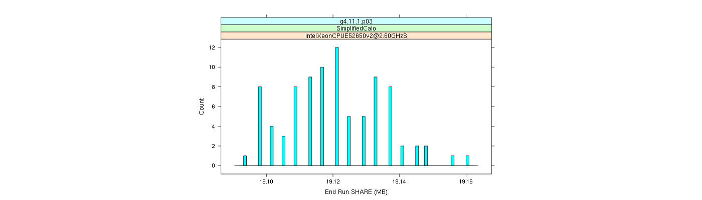 prof_memory_share_histogram.png