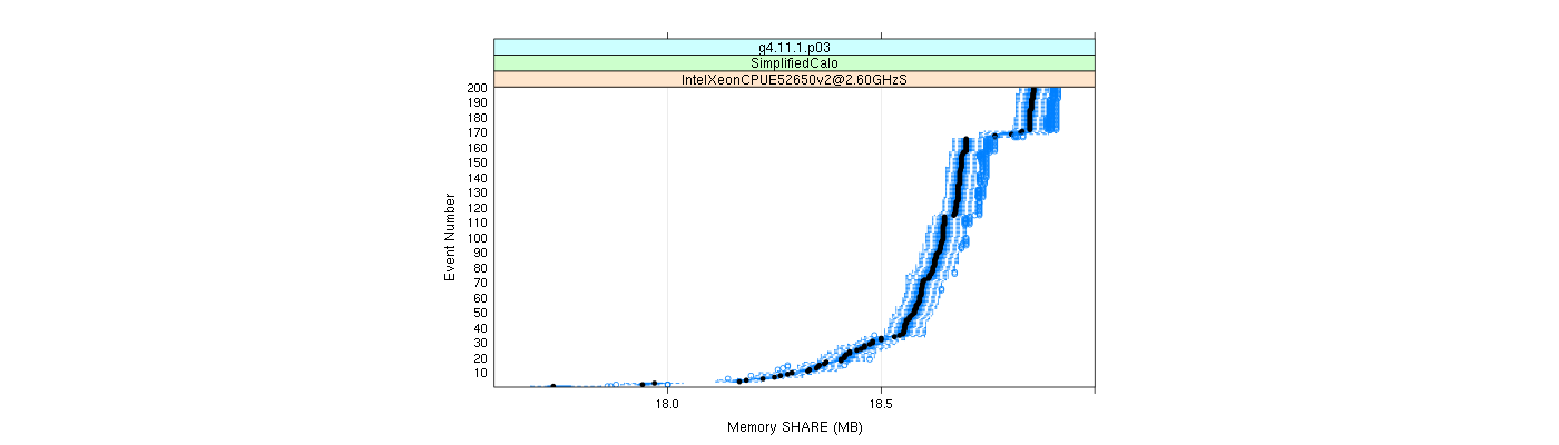 prof_memory_share_plot.png