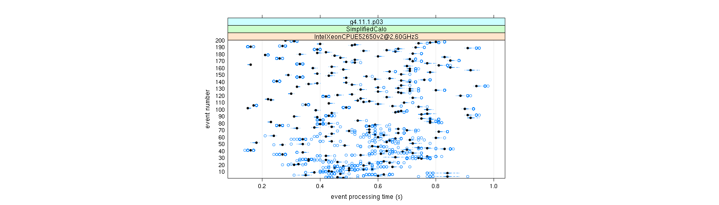 prof_100_events_plot.png