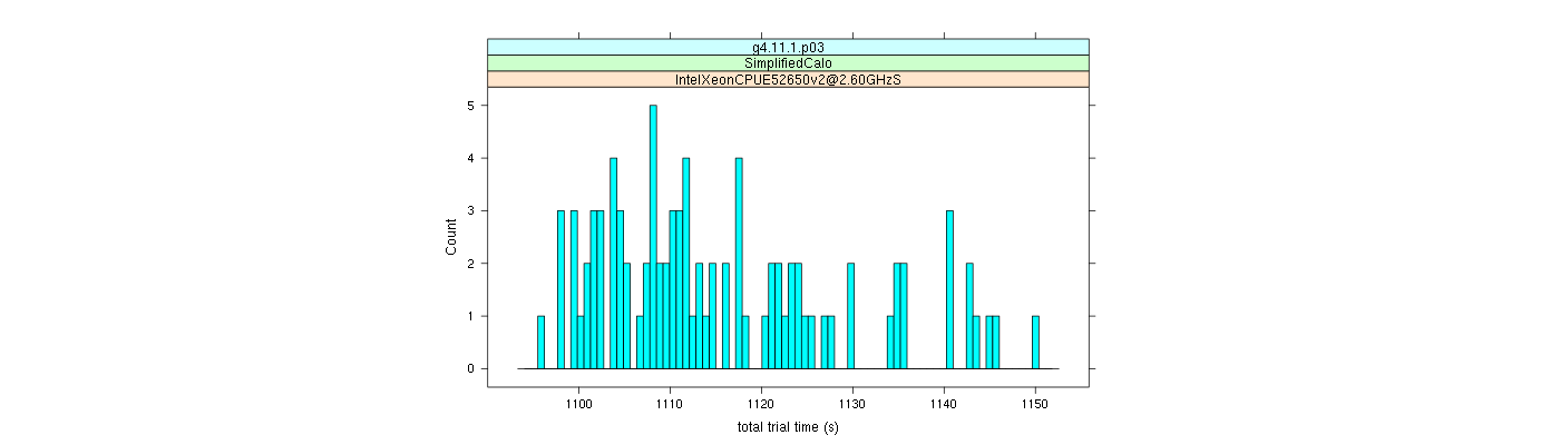 prof_basic_trial_times_histogram.png