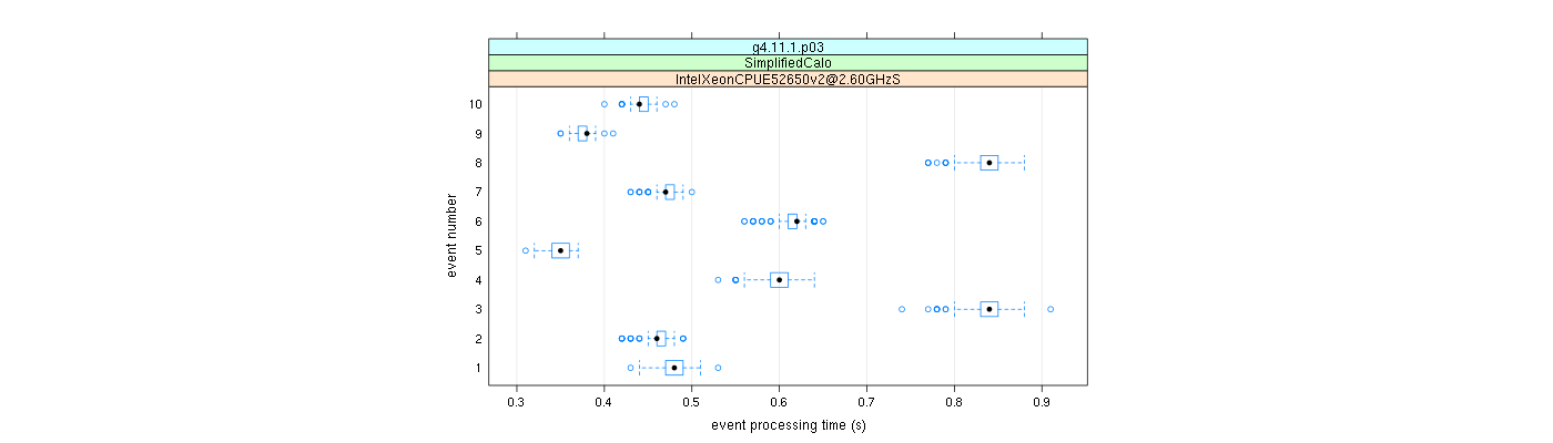 prof_early_events_plot.png