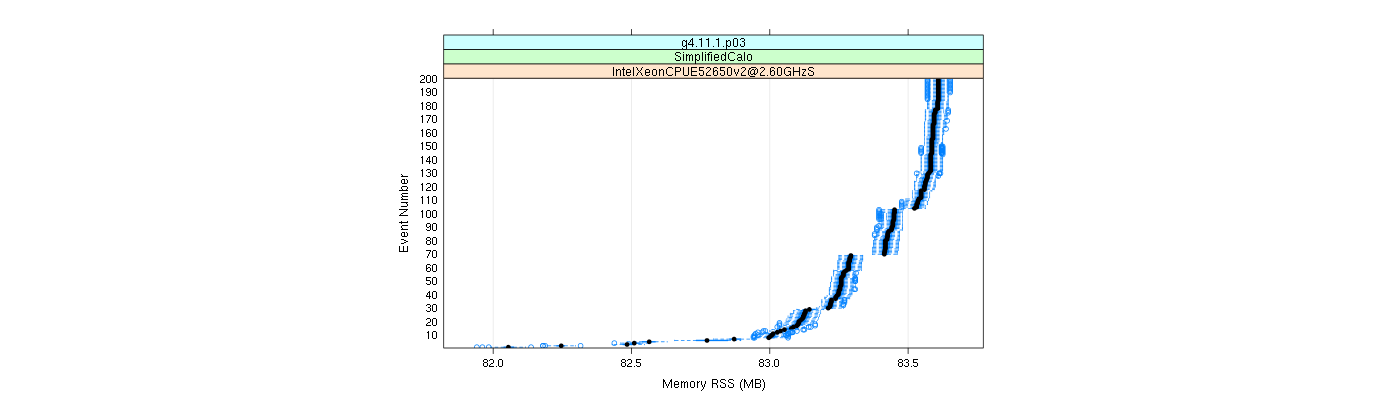 prof_memory_rss_plot.png