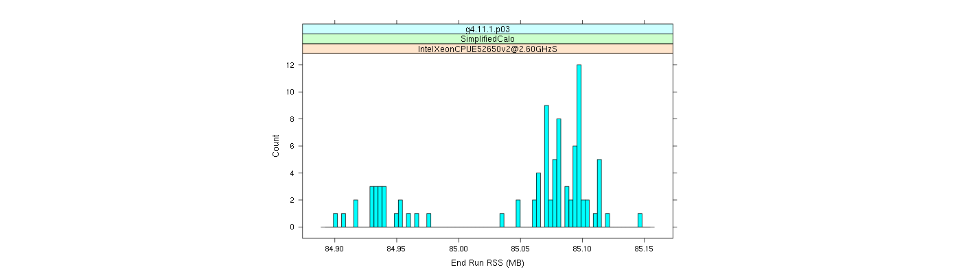 prof_memory_run_rss_histogram.png