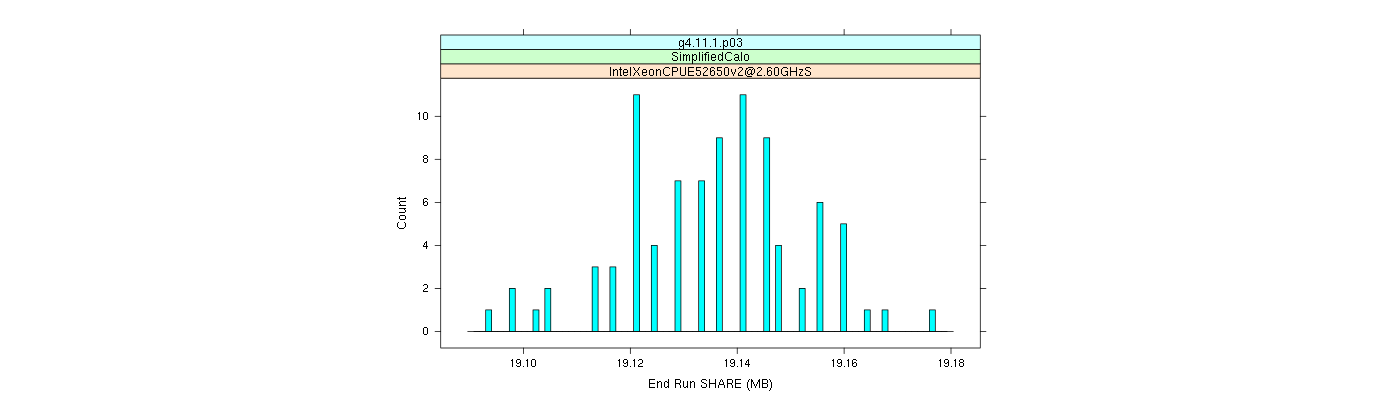 prof_memory_share_histogram.png