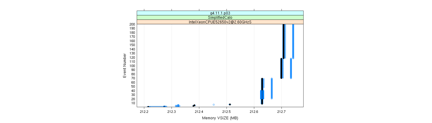 prof_memory_vsize_plot.png