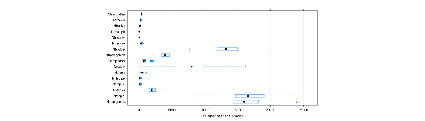 prof_nstep_particle_plot.png