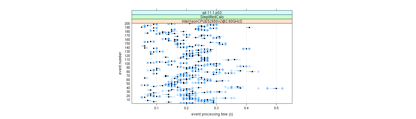 prof_100_events_plot.png