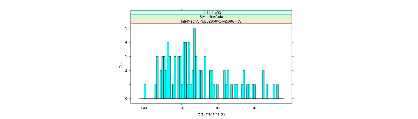 prof_basic_trial_times_histogram.png