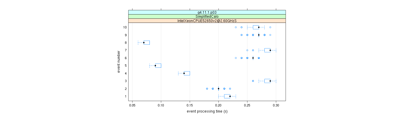 prof_early_events_plot.png