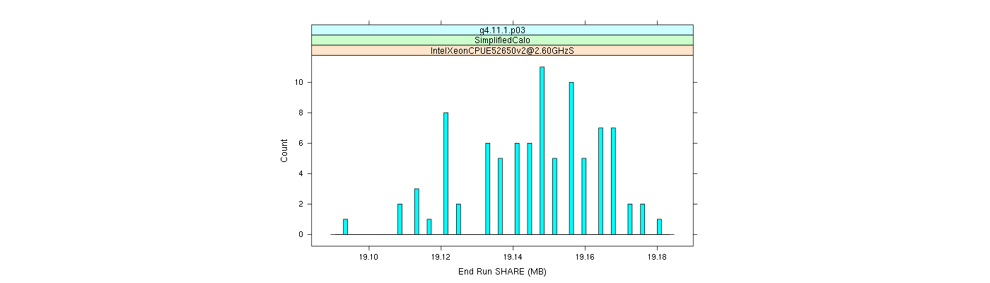 prof_memory_share_histogram.png