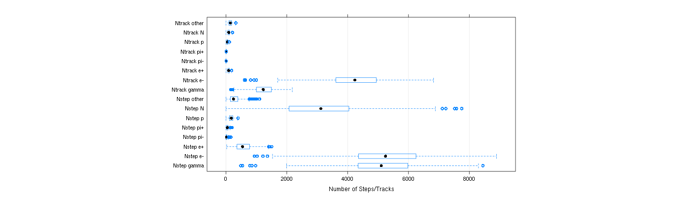 prof_nstep_particle_plot.png