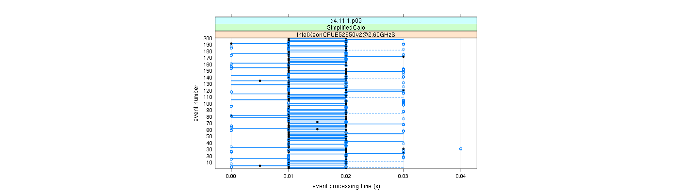 prof_100_events_plot.png