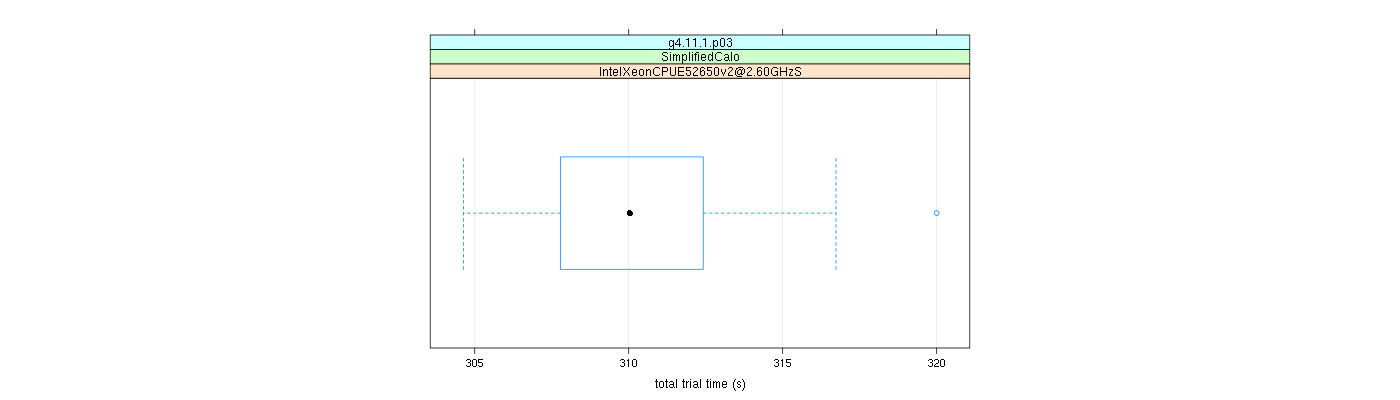 prof_basic_trial_times_plot.png