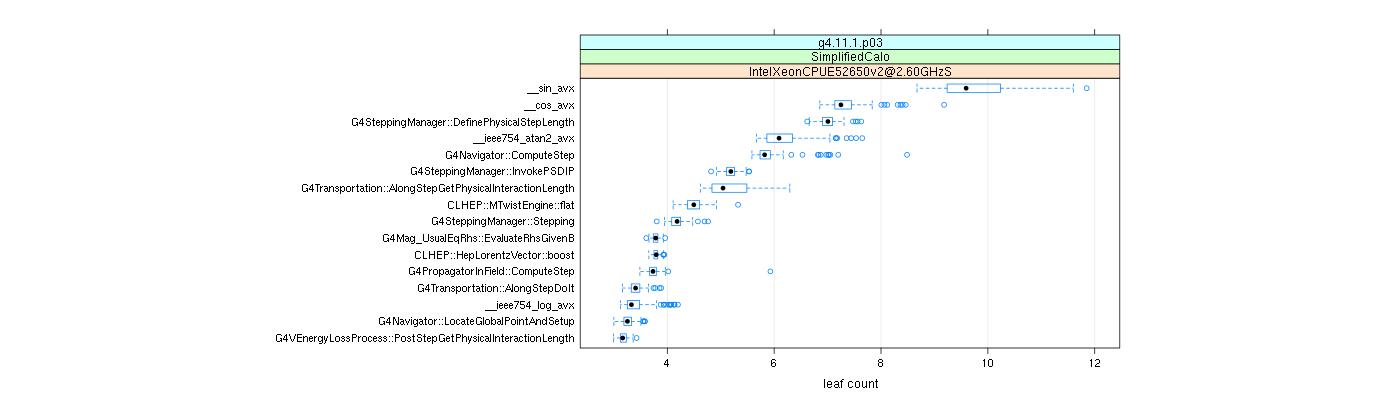 prof_big_functions_count_plot_01.png