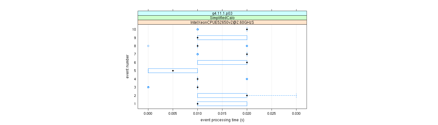 prof_early_events_plot.png