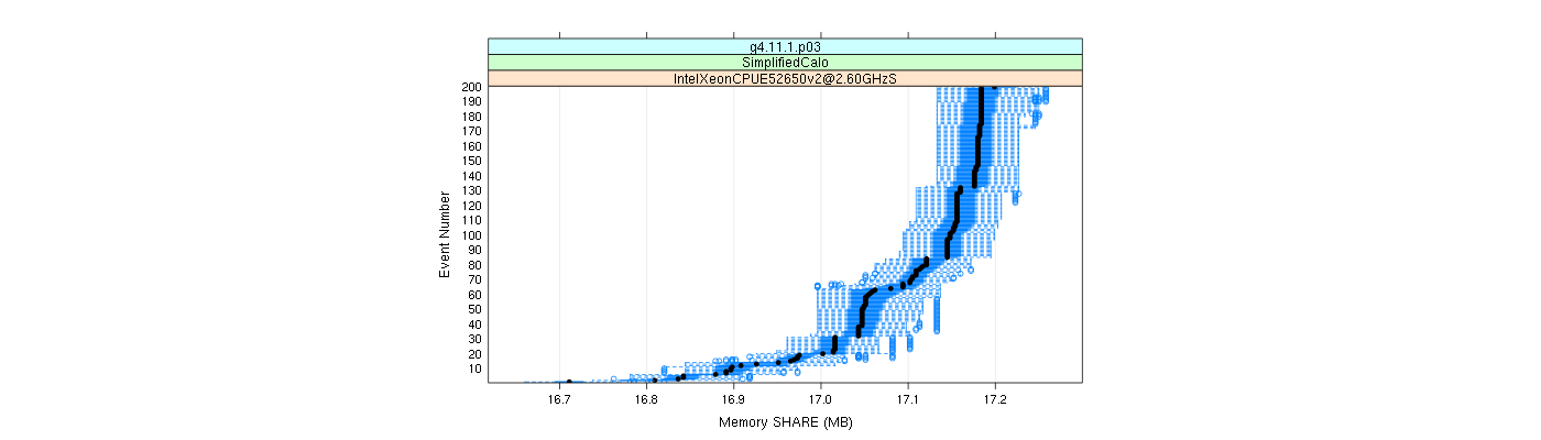 prof_memory_share_plot.png