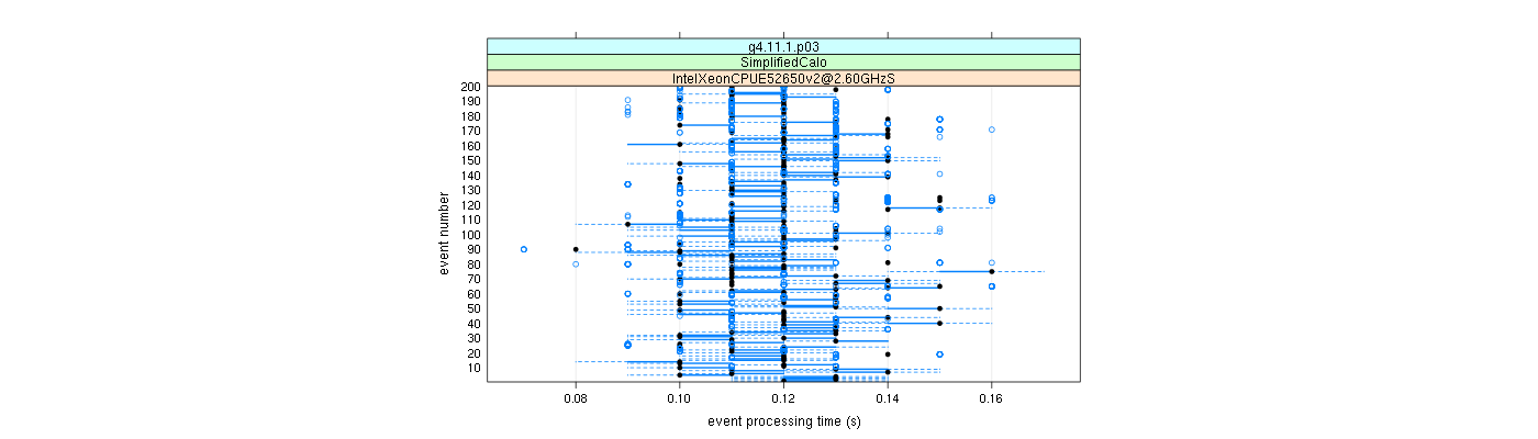 prof_100_events_plot.png