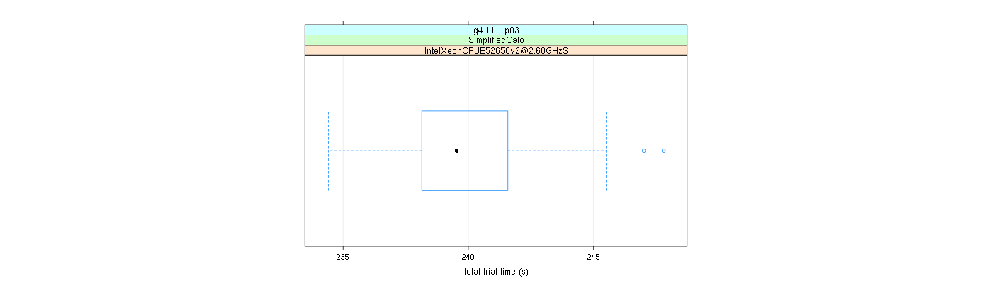 prof_basic_trial_times_plot.png