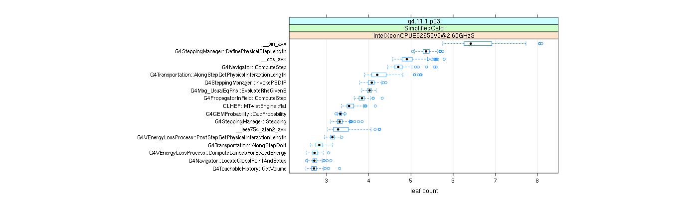 prof_big_functions_count_plot_01.png