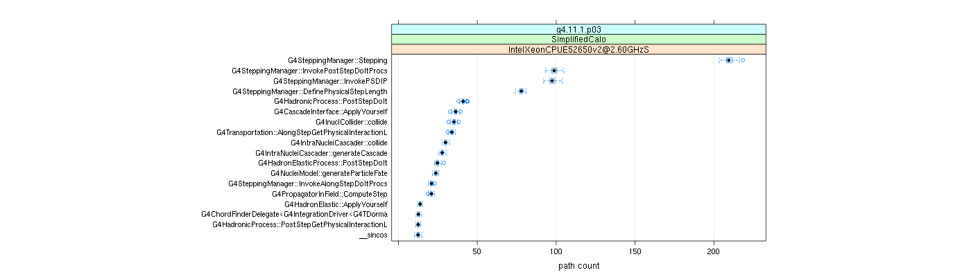 prof_big_paths_count_plot_05_95.png