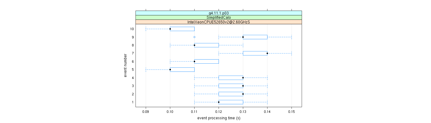 prof_early_events_plot.png