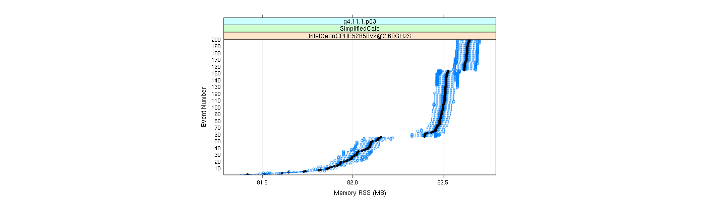 prof_memory_rss_plot.png