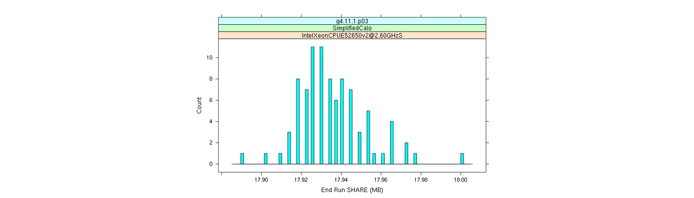 prof_memory_share_histogram.png