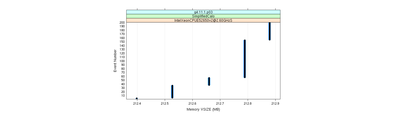 prof_memory_vsize_plot.png