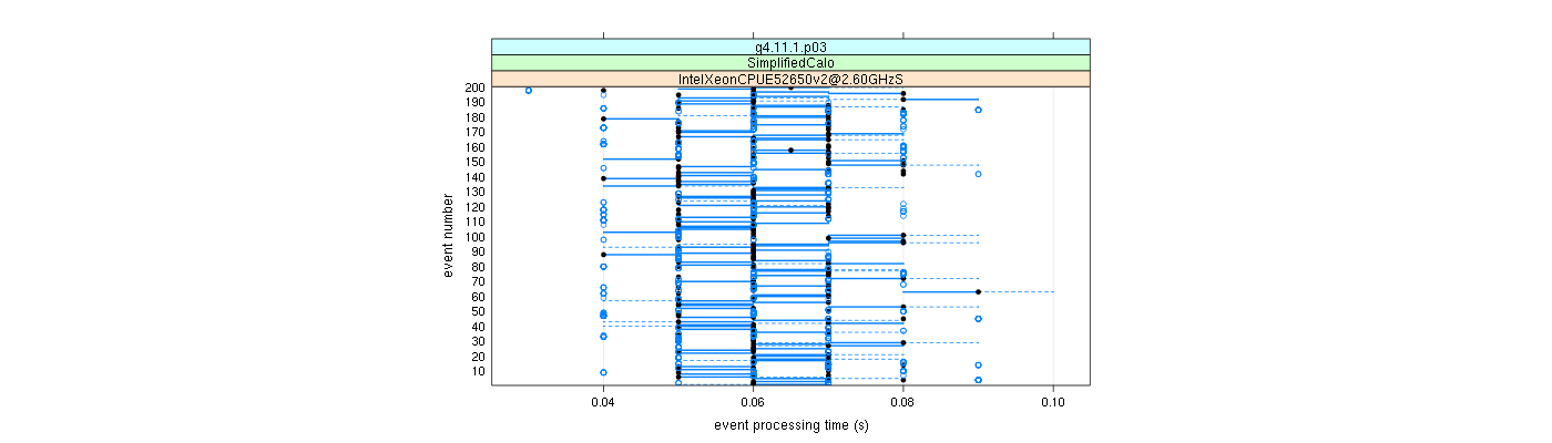 prof_100_events_plot.png