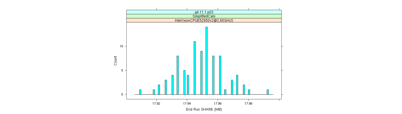 prof_memory_share_histogram.png