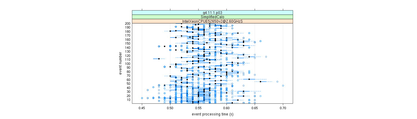 prof_100_events_plot.png