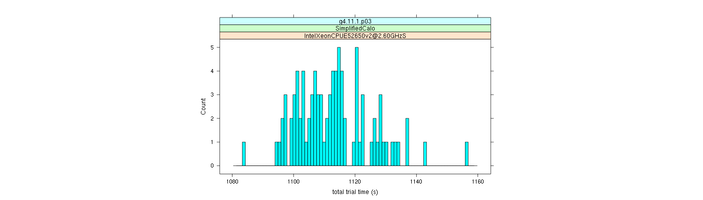 prof_basic_trial_times_histogram.png