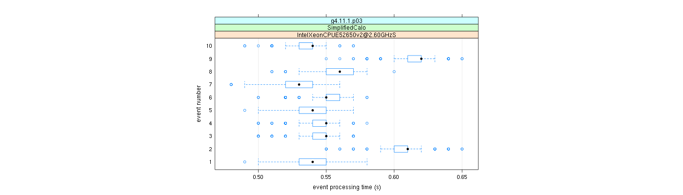 prof_early_events_plot.png