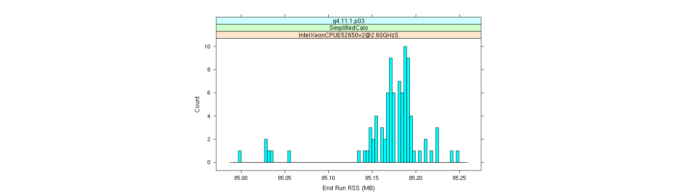 prof_memory_run_rss_histogram.png