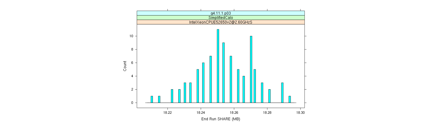 prof_memory_share_histogram.png