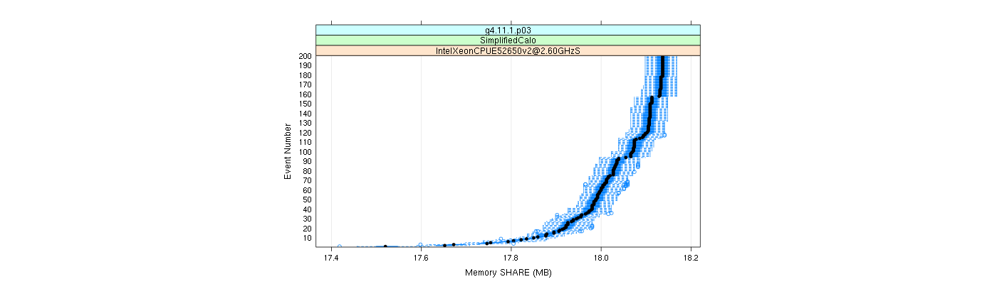 prof_memory_share_plot.png